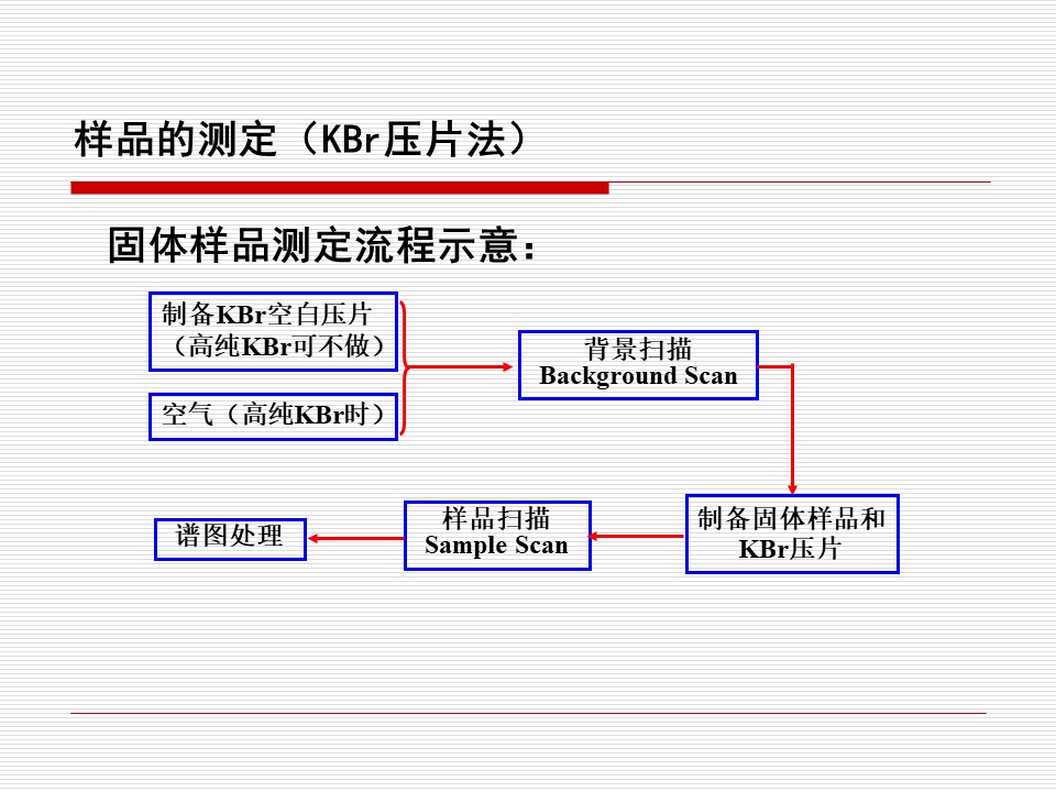 幻灯片33.JPG