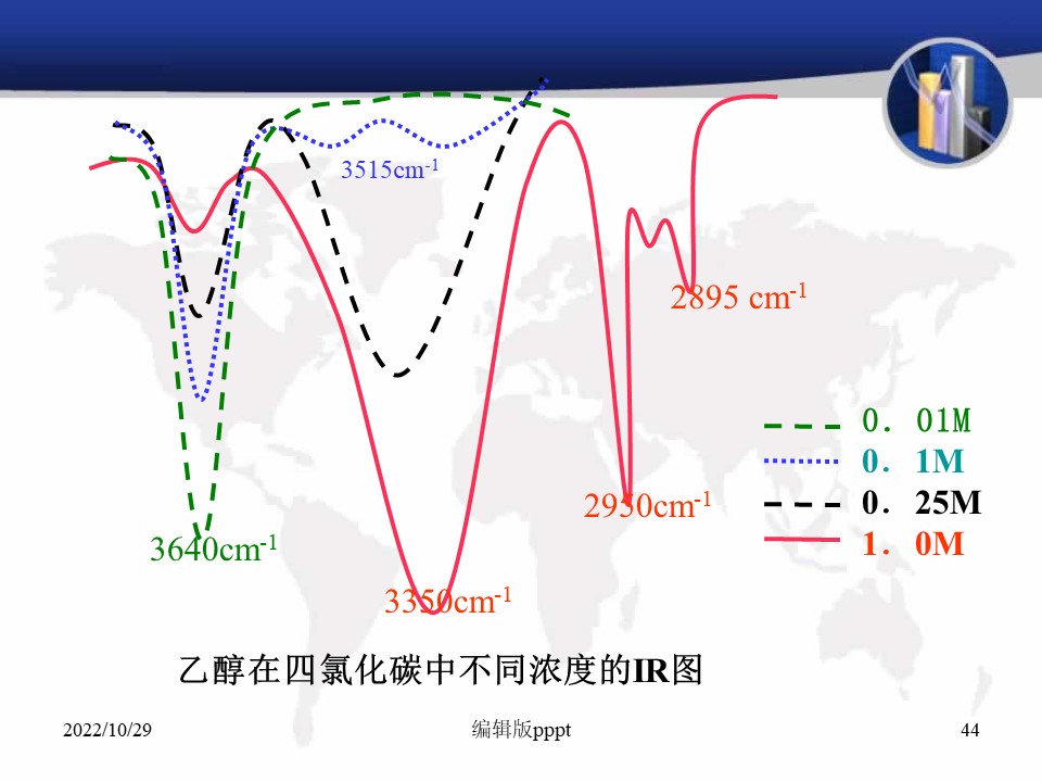 幻灯片44.JPG